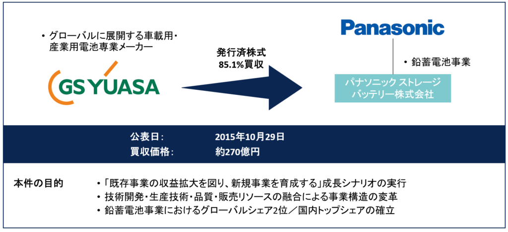 GS Yuasa Summary 1024x467