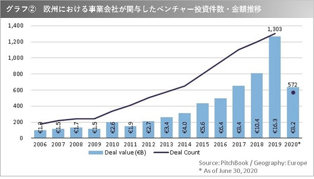 Data2